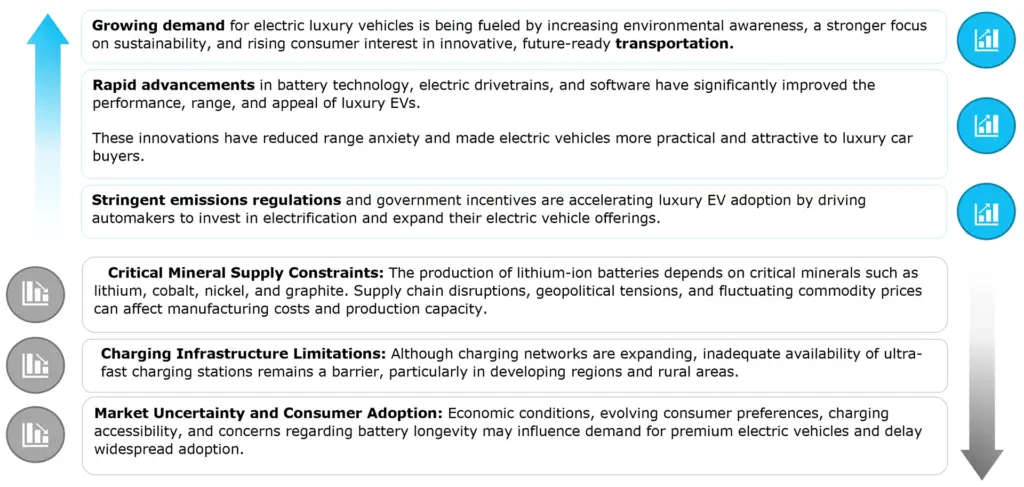 luxury-led electrification