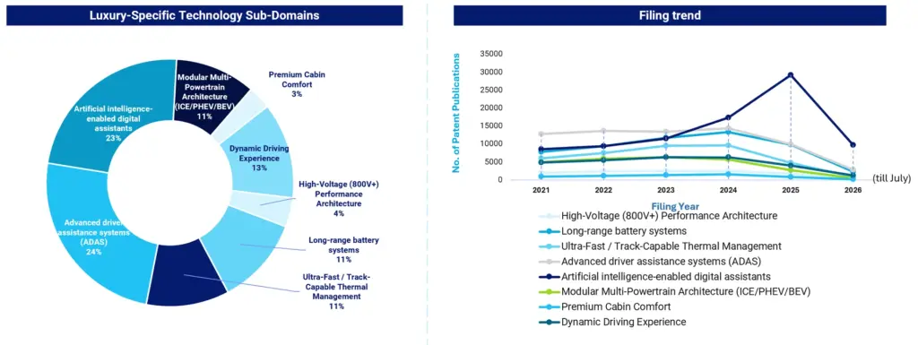 luxury-led electrification