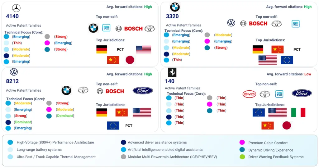 luxury-led electrification