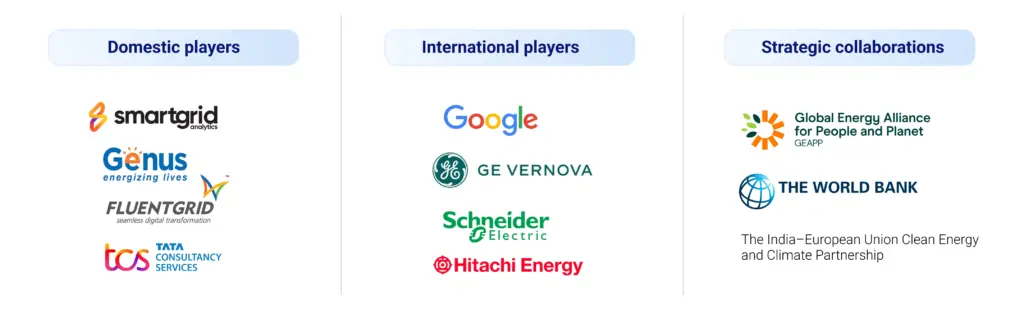 Digital Transformation in Energy