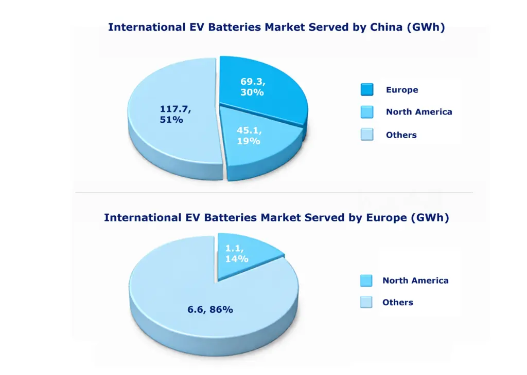 Lithium-ion Battery Logistics